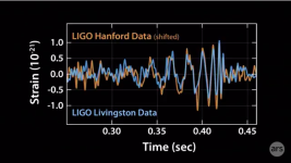 LIGO H_L