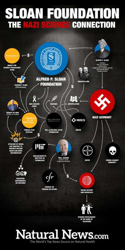 infographic-sloan-foundation-nazi-science-600